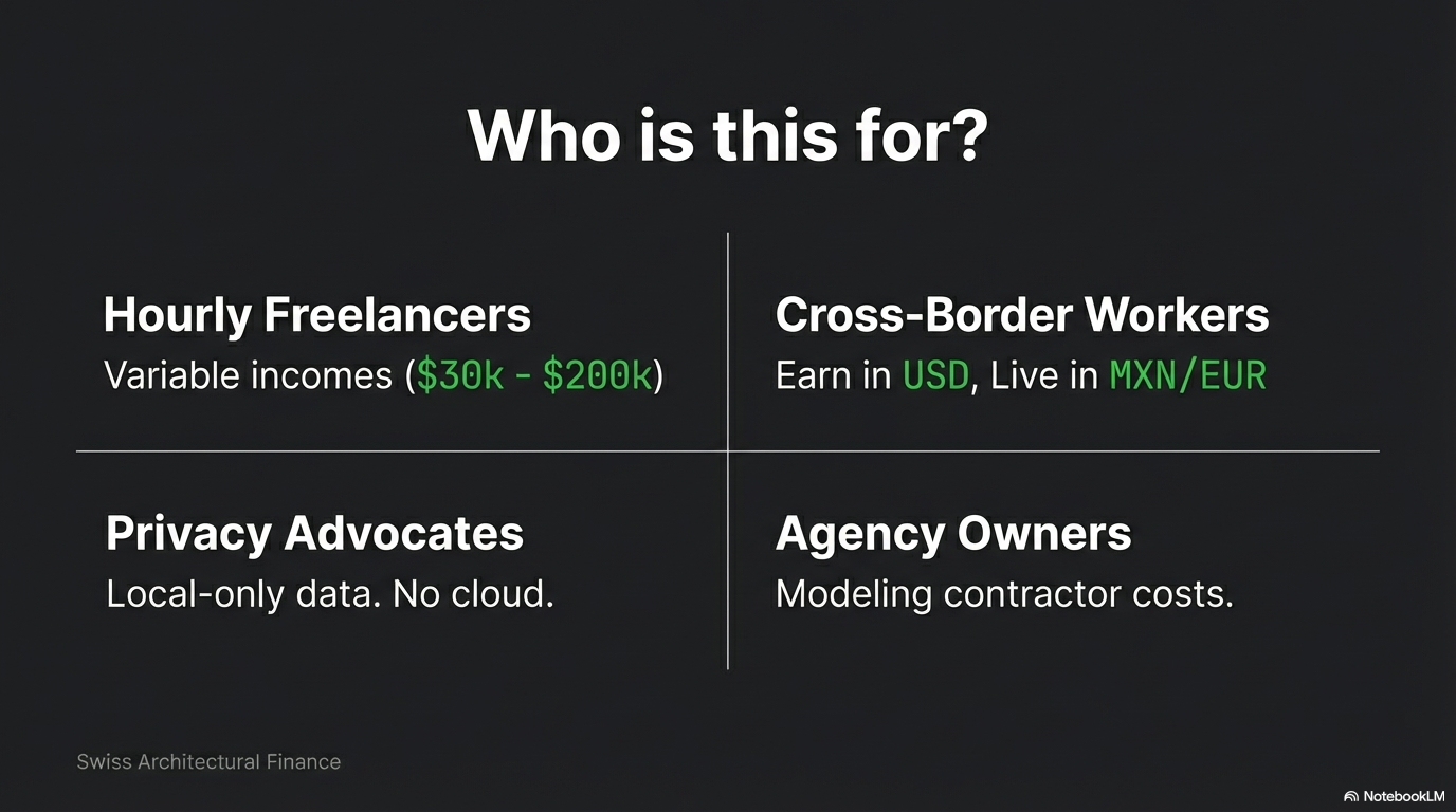 Who is this for — hourly freelancers, cross-border workers earning in USD living in MXN/EUR, privacy advocates, and agency owners